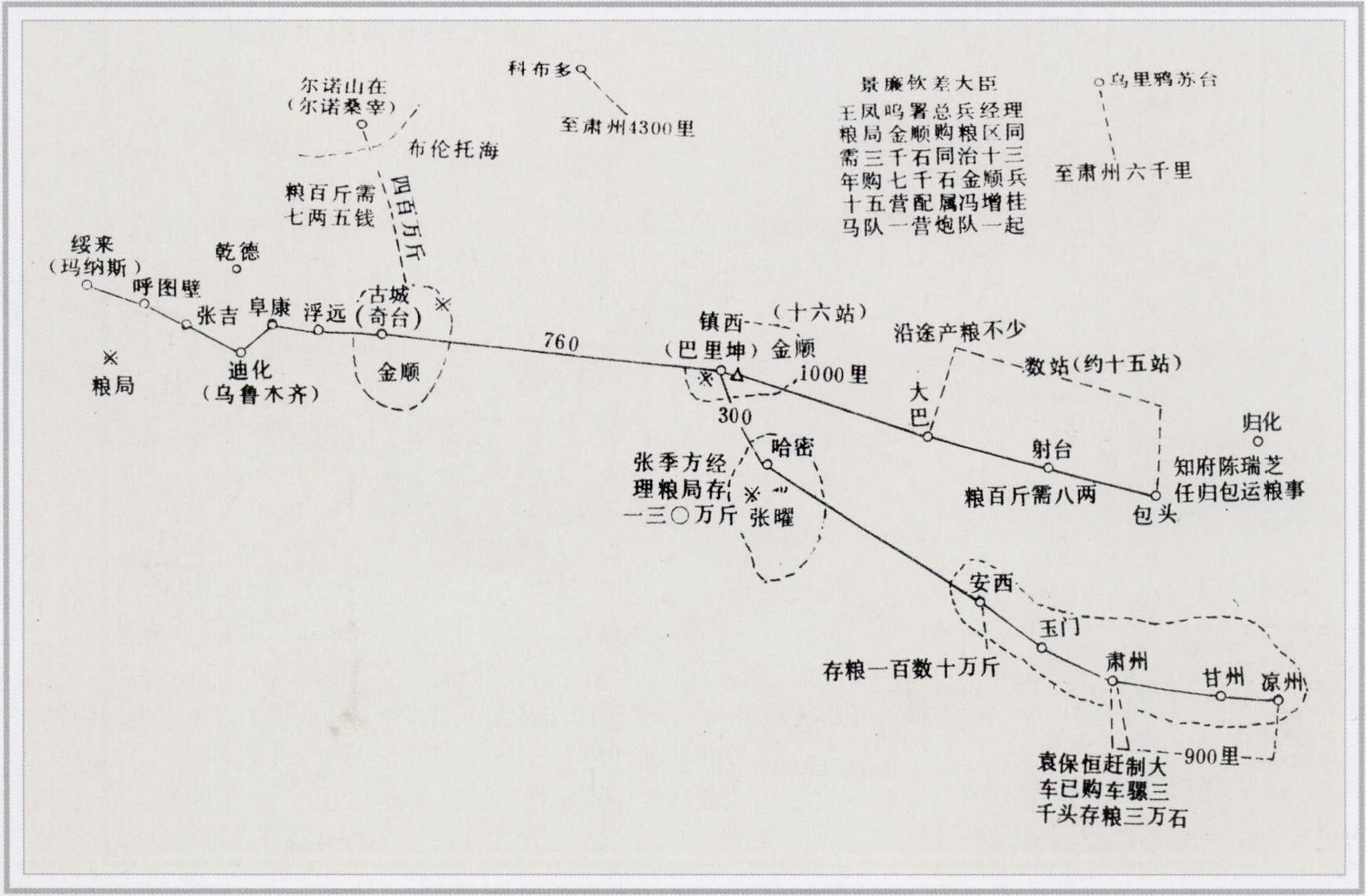 左宗棠出玉門糧運部署要圖